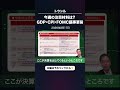 今週の注目材料は?GDP・CPI・FOMC議事要旨