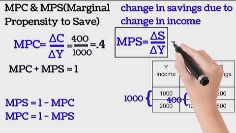 MPC & MPS, APC & APS