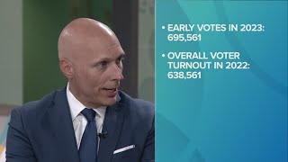 Ohio voters head to the polls to decide fate of Issue 1: Bri Buckley, Mark Naymik have the latest