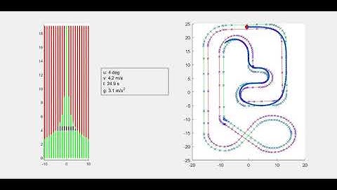 MPC RoboCarts simulation with dynamic window [TU Delft, Robot Motion Planning, Group 20, 2020]