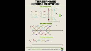 3-Phase Bridge Rectifier #powerelectronics #rectifiers