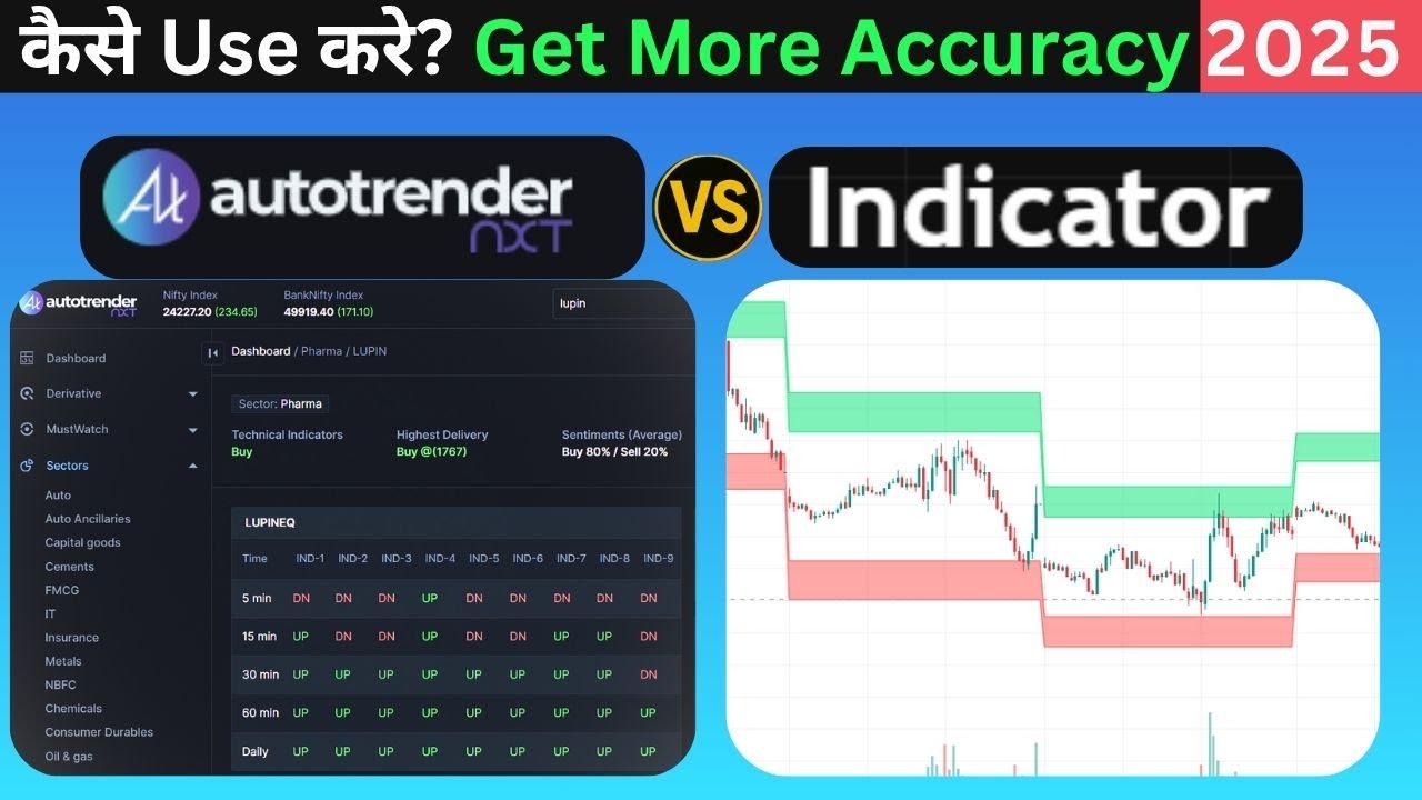 AutoTrender vs. 3-IN-ONE Indicator: कैसे Use करें for Intraday Trading ...