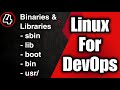 Linux Directories Explained: /sbin, /lib, /boot, /bin, /usr