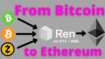 How to swap Bitcoin for Ethereum with renproject.io