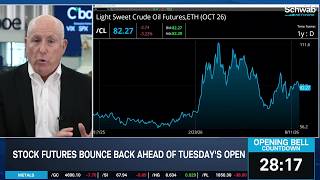 Crude Oil Falls Despite New Iran Sanctions, Brace for Tons of Inflation Data screenshot 1