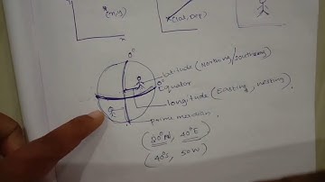 Geomatics mod 3 - Basics of GPS