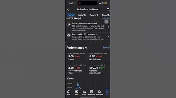 Facebook Content Monetisation | Last 28 Days Earnings #facebook #fb #contentmonetization #shorts