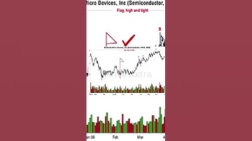 Boost Your Trading by This Strategy #candlestickanalysis #stockmarketpatterns #trading #candlestick