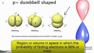 electron orbitals.mp4