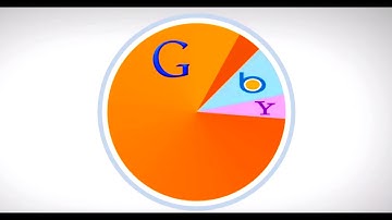 Pourquoi Google ? - SEO & Web Marketing - [HD]