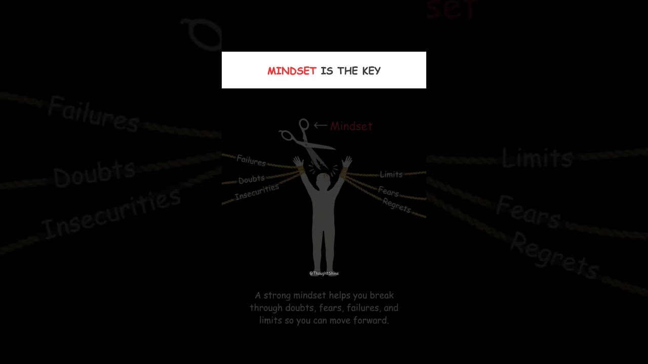 Mindset Is The Key to Break Limits 