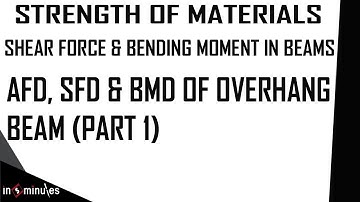 Module2_Vid22_AFD, SFD and BMD of Overhang Beam (Part 1)