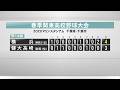 春の関東高校野球　健大高崎 準々決勝で横浜に惜敗(26/05/18)