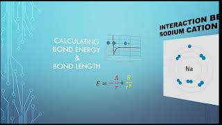 How to Calculate Bond Energy and Bond Length of NaF