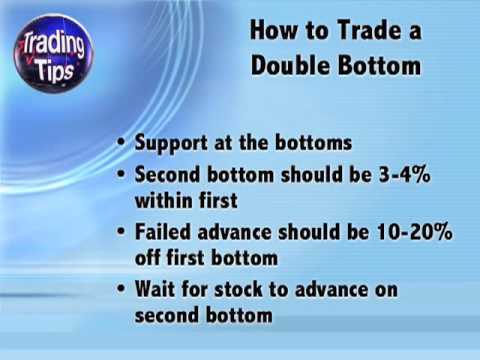 Double Bottom Pattern - Chart ysis | tradimo