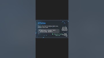 Top 5 JPA Annotations Explained | Spring Boot Tutorial for Beginners #JPA hashtags spring boot #Java