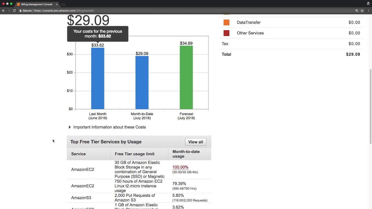 aws-free-tier-usage-tracking-and-billing-widget-youtube