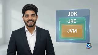 Java Introduction for Beginners | What is Java, JDK, JRE & JVM Explained Simply #java #javatutorial