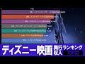 【ディズニー映画】全世界興行収入ランキング Top30【動くグラフ】（Pixar製作含む）