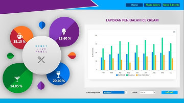 Build a simple Data Presentation with HINET Live Panel