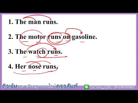 คำที่ให้หลายความหมาย/ ฝึกแปลภาษาอังกฤษ-ไทย แบบง่ายๆ