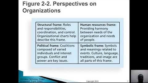 Project management and the Information Technology Context