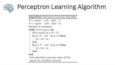Perceptron Learning Algorithm | Deep Learning|GATE 2026|UGC NET 2026