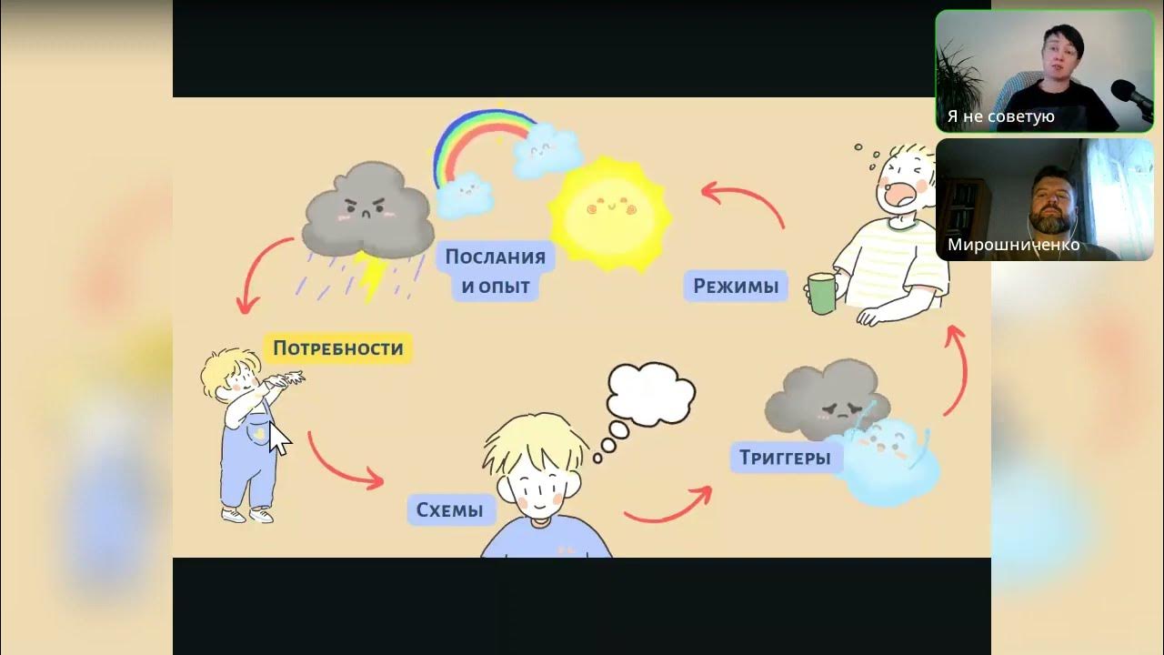 Новые схемы в схема терапии Карточки схема терапия 84 фото