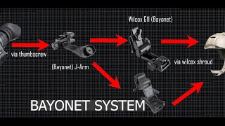 Night Vision Mount Guide G11,G24,Rhino And Dovetail Vs Bayonet