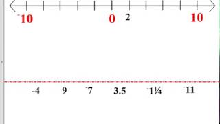 Integer Basics:  Naming, Comparing, Ordering, Opposites, and Absolute Value(, 2015-10-30T21:18:27.000Z)