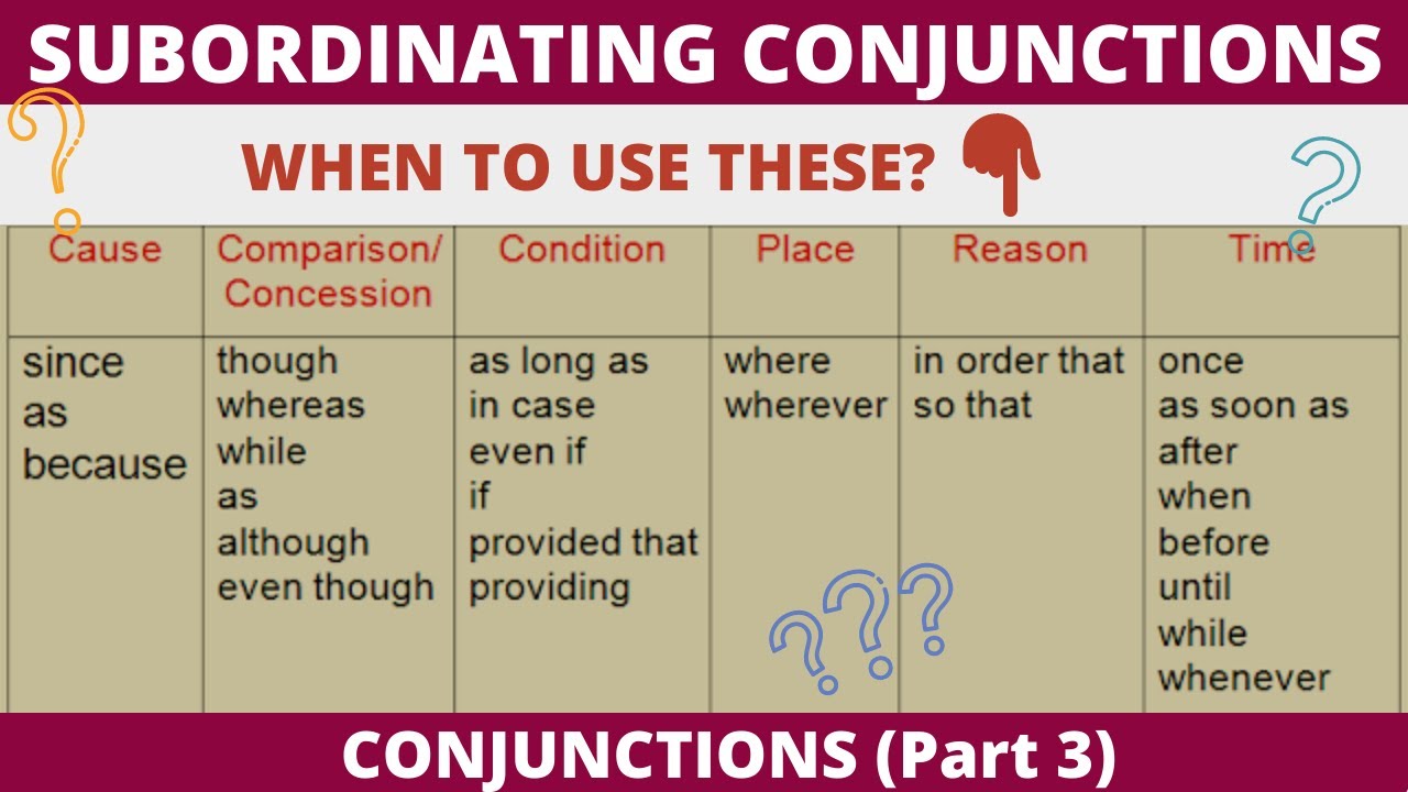 Subordinate Conjunctions List, Subordinating Fanboys Conjunctions