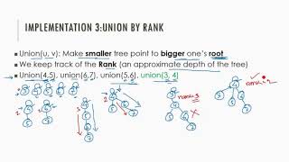 Disjoint Set Part 4 - Union Find | Union by rank and path compression