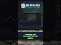 Silver's Massive Drop Is This the Top