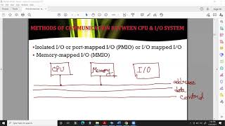CSE3109 Lecture 17 (Interface, Communication between CPU and I/O, Methods of Parallel Transfer)