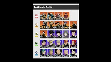 KAIJU NO 8 THE GAME NEW Best Character Tier List #kaijuno8thegame  #shorts