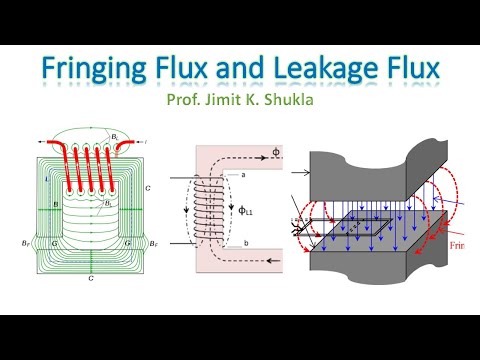 Video: Wat is flux in transformator?