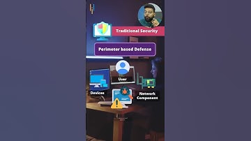 🔐 What is Zero Trust Security? #Shorts #Simplilearn