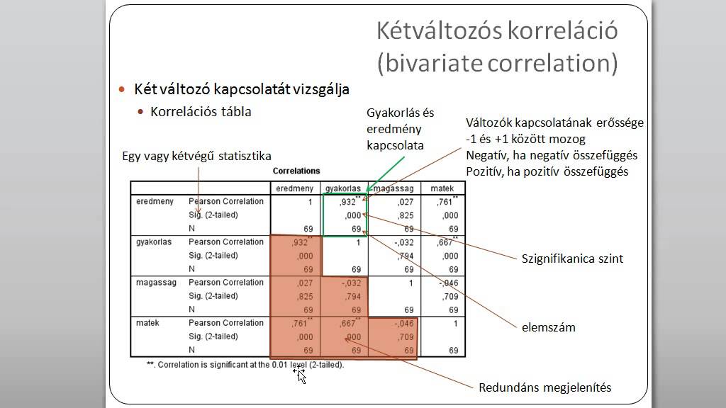 trendvonal korreláció