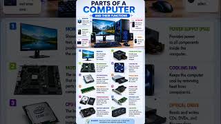 Computer parts. #windows