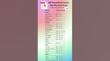 MS PowerPoint Insert Tab Shortcut Keys  #msoffice #mspowerpoint #powerpointpresenation #powerpoint