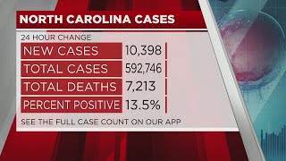 NC sets new record for highest new daily COVID-19 cases