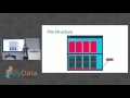 Uwe L  Korn - Efficient and portable DataFrame storage with Apache Parquet