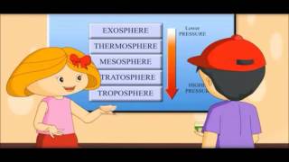 Earth Atmosphere  -Air & Layers Video for kids