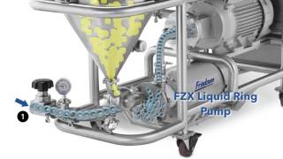 Fristam's Powder Mixer: How it works