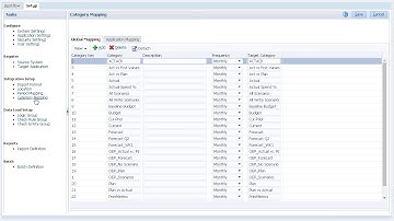 Loading and Calculating Incremental Workforce Data using Data Management