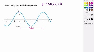 Writing the Equation of Sinusoidal Functions from a Graph
