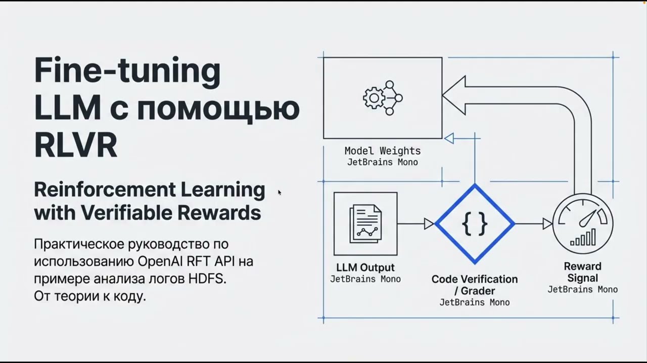 Тонкая настройка LLM через обучение с подкреплением и верифицируемые награды