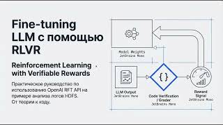 Тонкая настройка LLM через обучение с подкреплением и верифицируемые награды
