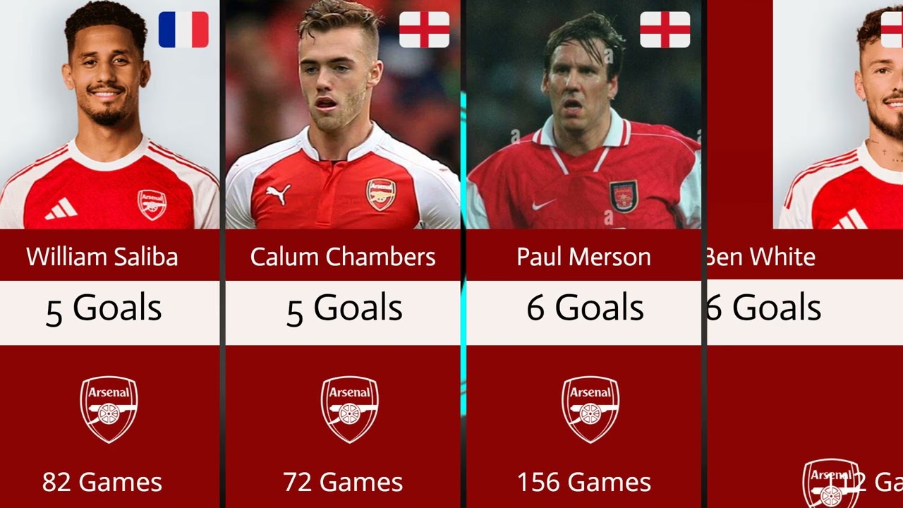 Arsenal All-Time Top Goalscorers 🔴⚽ | 2026 Updated Ranking