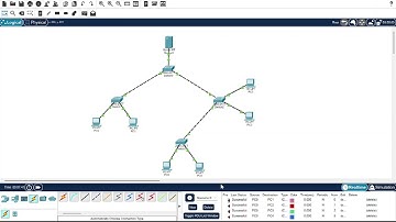Tutorial membuat jaringan di Cisco Packet Tracer | Topologi tree